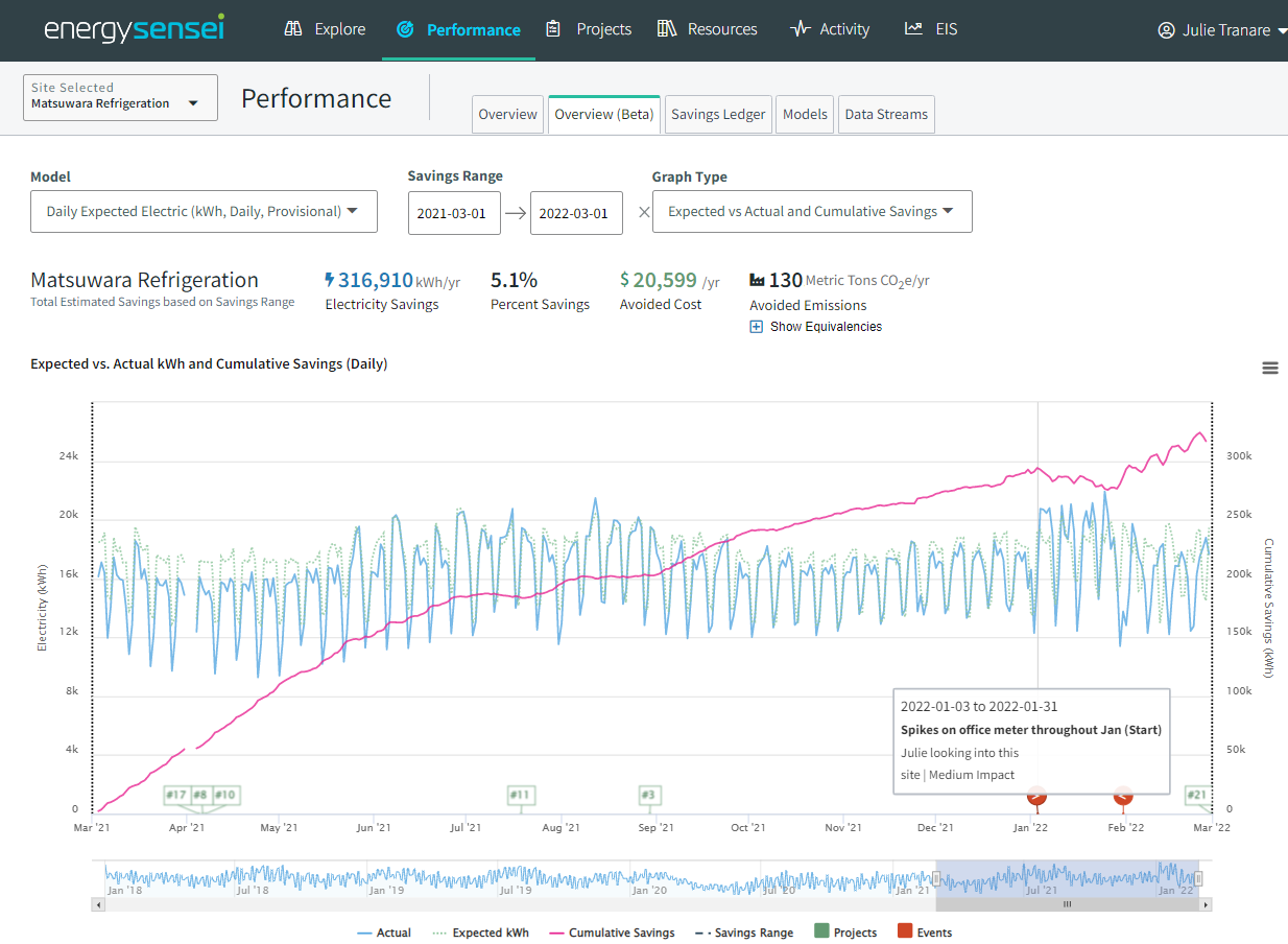 Energy Sensei graph with data overview